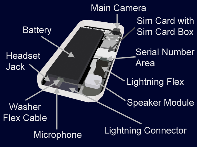 iPhone Components with Callouts