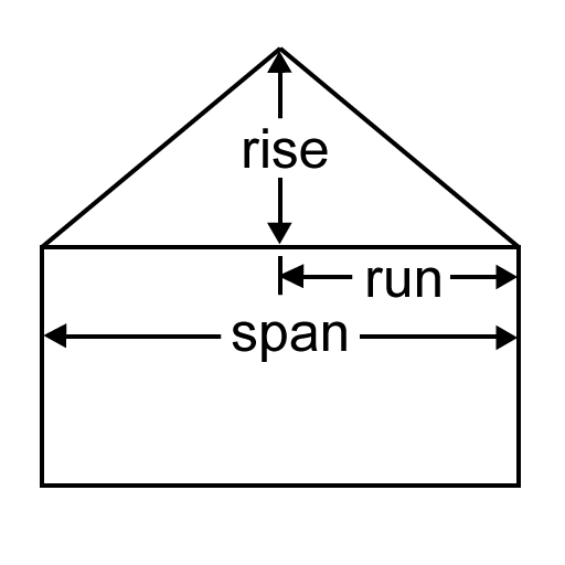 Diagram: Gabled Roof