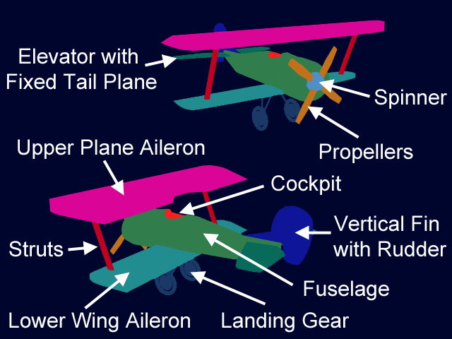 Biplane Game with Names of Components