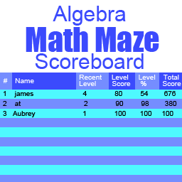 Algebra Math Maze Scoreboard