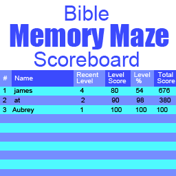 Bible Memory Maze Scoreboard