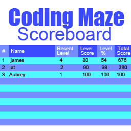Maze Game Scoreboard
