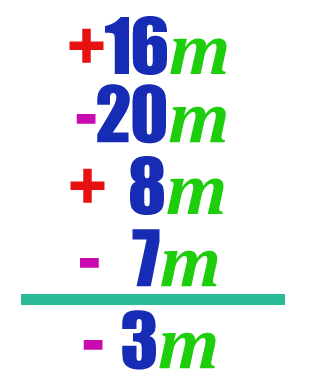 Sum Coefficients Screen Shot