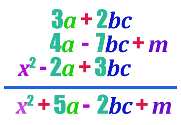 Add Polynomials Screen Shot