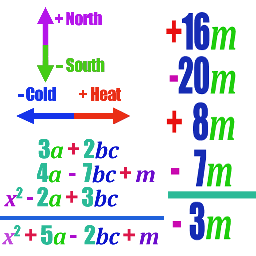 Addition with Algebra Screen Shots