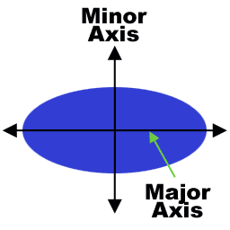 Ellipse Diagram