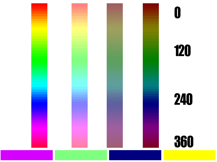 HSLA color value range